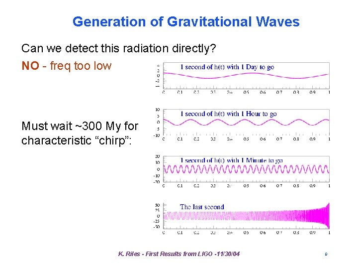 Generation of Gravitational Waves Can we detect this radiation directly? NO - freq too Generation of Gravitational Waves Can we detect this radiation directly? NO - freq too
