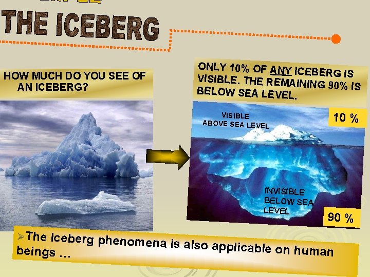 HOW MUCH DO YOU SEE OF AN ICEBERG? ONLY 10% OF ANY IC EBERG HOW MUCH DO YOU SEE OF AN ICEBERG? ONLY 10% OF ANY IC EBERG