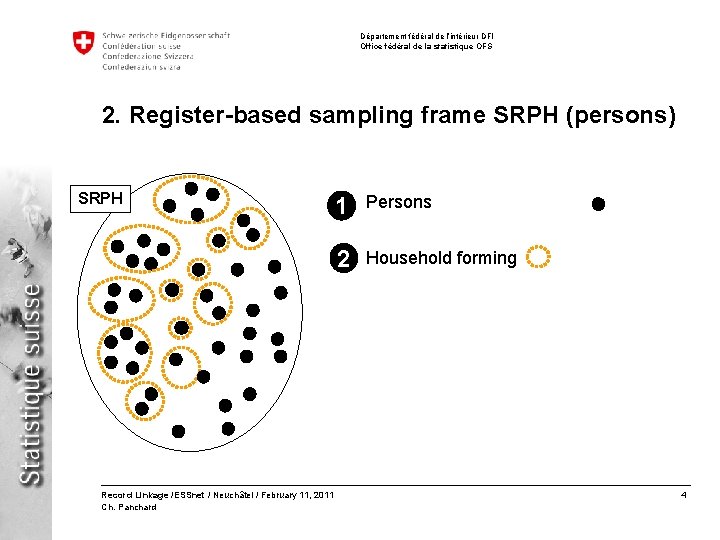Département fédéral de l’intérieur DFI Office fédéral de la statistique OFS 2. Register-based sampling