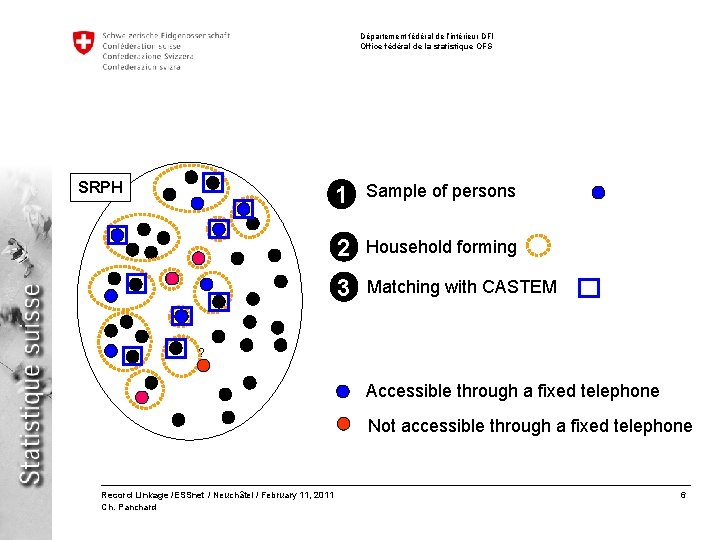 Département fédéral de l’intérieur DFI Office fédéral de la statistique OFS SRPH 1 Sample