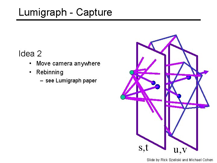 Lumigraph - Capture Idea 2 • Move camera anywhere • Rebinning – see Lumigraph