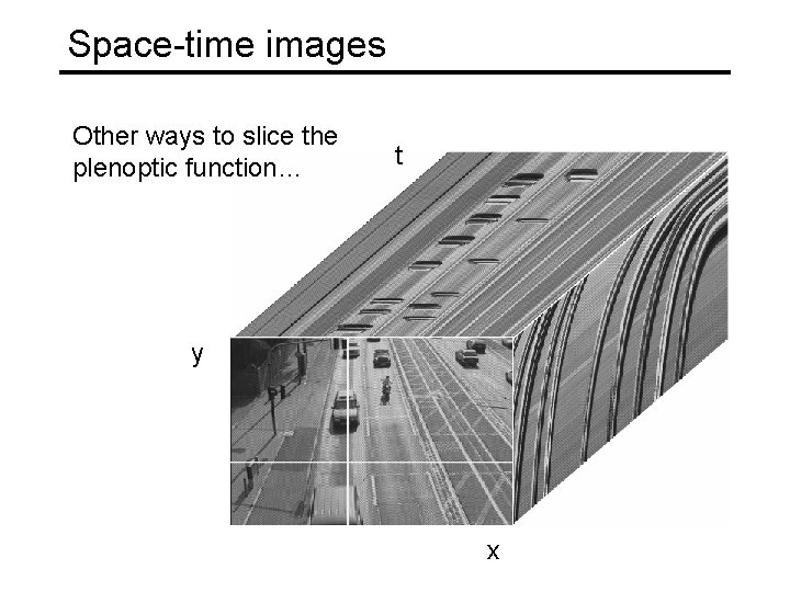 Space-time images Other ways to slice the plenoptic function… t y x 