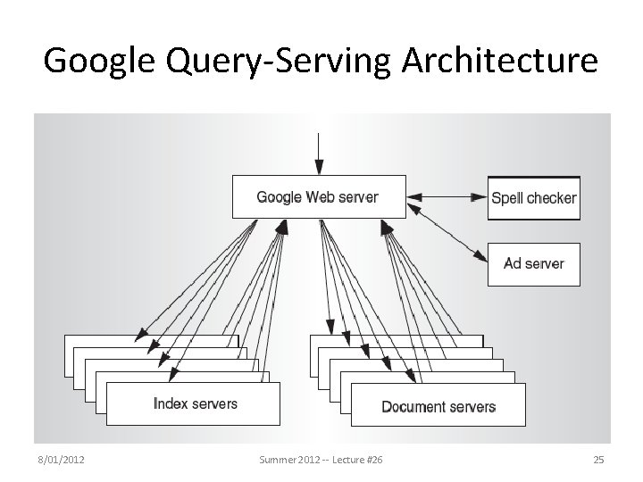 Google Query-Serving Architecture 8/01/2012 Summer 2012 -- Lecture #26 25 