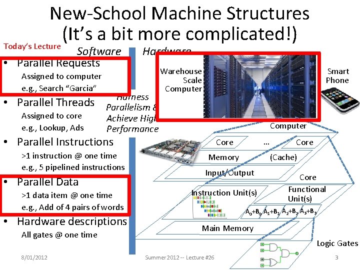 New-School Machine Structures (It’s a bit more complicated!) Today’s Lecture Software • Parallel Requests