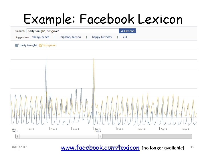 Example: Facebook Lexicon 8/01/2012 Summer 2012 -- Lecture #26 (no longer available) www. facebook.