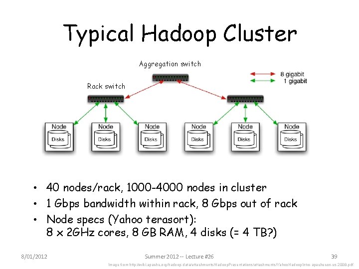 Typical Hadoop Cluster Aggregation switch Rack switch • 40 nodes/rack, 1000 -4000 nodes in