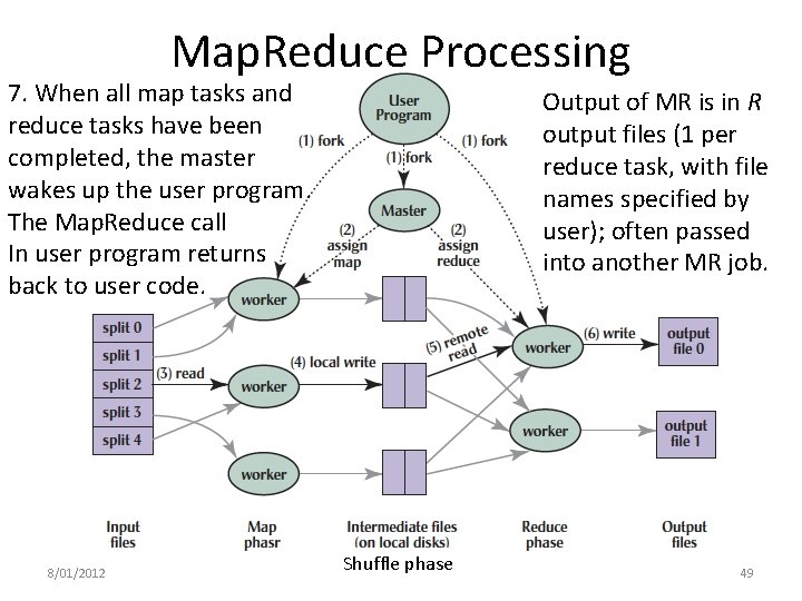 Map. Reduce Processing 7. When all map tasks and reduce tasks have been completed,
