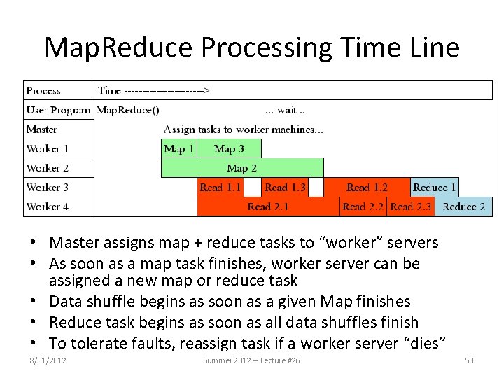 Map. Reduce Processing Time Line • Master assigns map + reduce tasks to “worker”