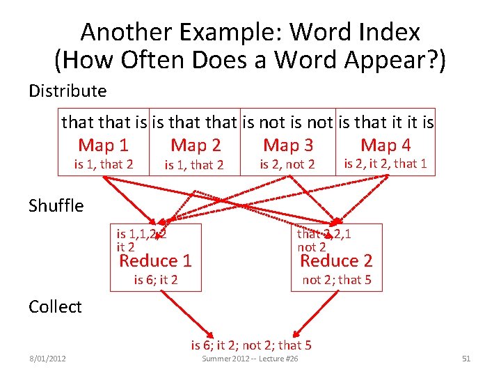 Another Example: Word Index (How Often Does a Word Appear? ) Distribute that is