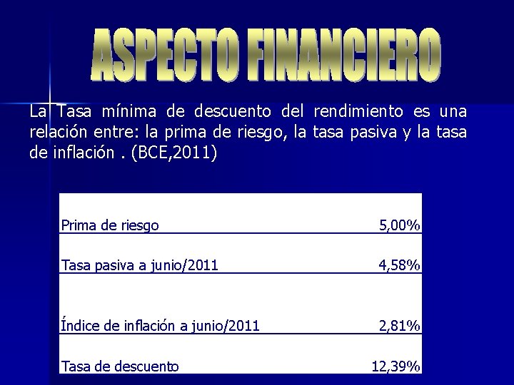 La Tasa mínima de descuento del rendimiento es una relación entre: la prima de