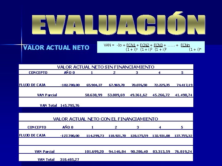  VAN = -Io + FCN 1 + FCN 2 + FCN 3 +