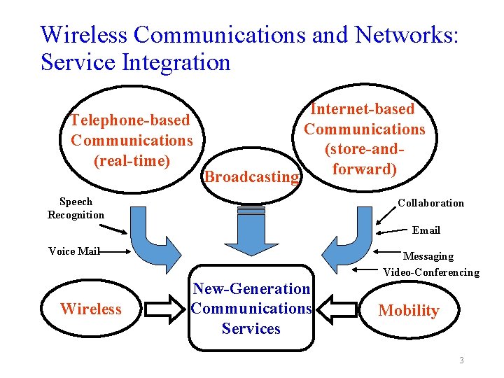 Communications and Networks Communication Systems Public Switched Telephone