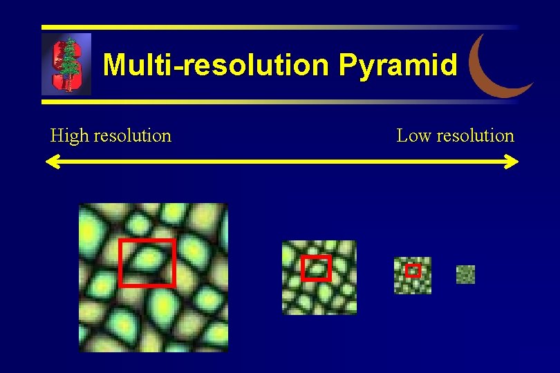 Multi-resolution Pyramid High resolution Low resolution 