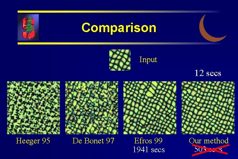 Comparison Input 12 secs Heeger 95 De Bonet 97 Efros 99 1941 secs Our