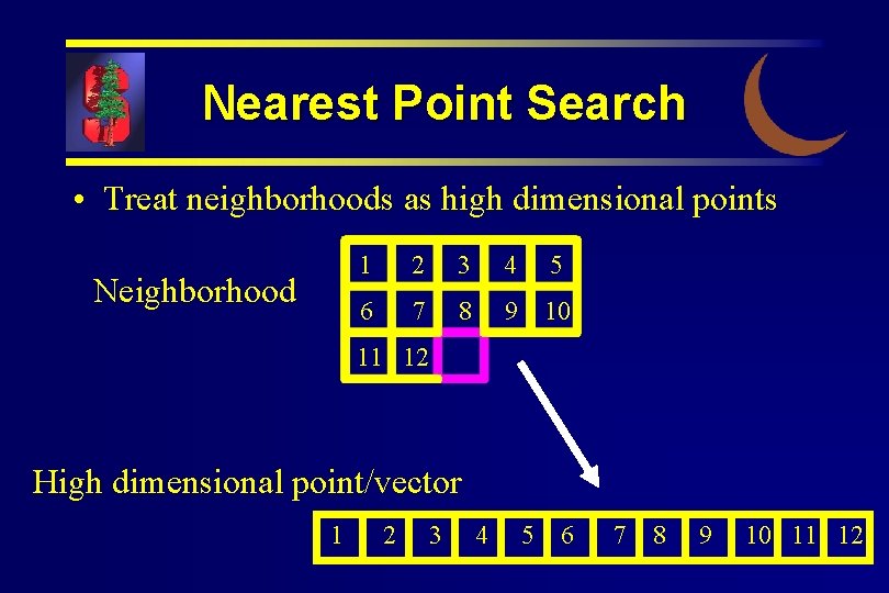 Nearest Point Search • Treat neighborhoods as high dimensional points Neighborhood 1 2 3