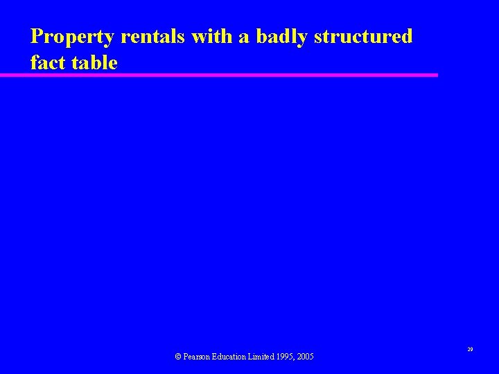 Property rentals with a badly structured fact table © Pearson Education Limited 1995, 2005