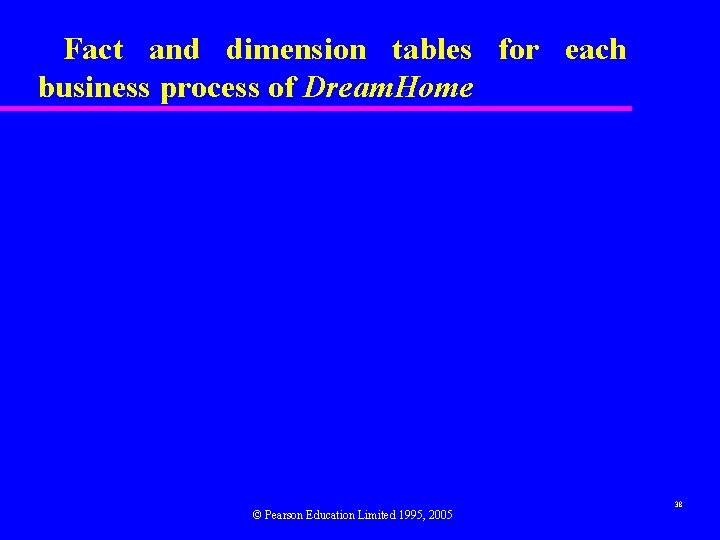  Fact and dimension tables for each business process of Dream. Home © Pearson