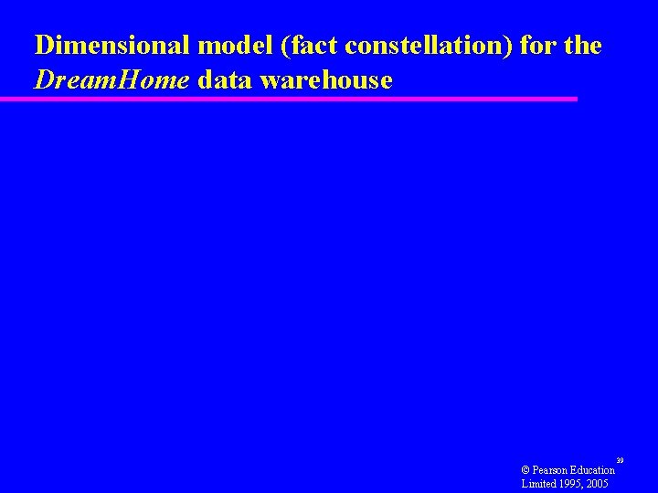  Dimensional model (fact constellation) for the Dream. Home data warehouse © Pearson Education