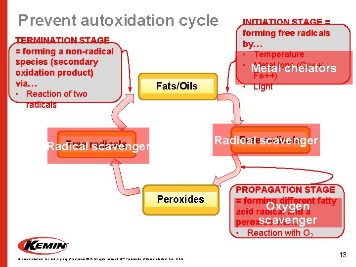 Prevent autoxidation cycle TERMINATION STAGE = forming a non-radical species (secondary oxidation product) via…