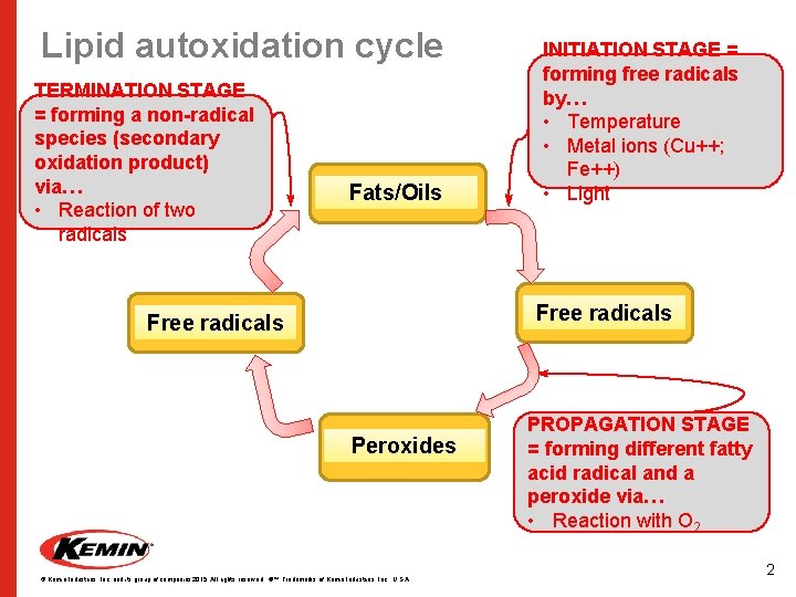 Lipid autoxidation cycle TERMINATION STAGE = forming a non-radical species (secondary oxidation product) via…