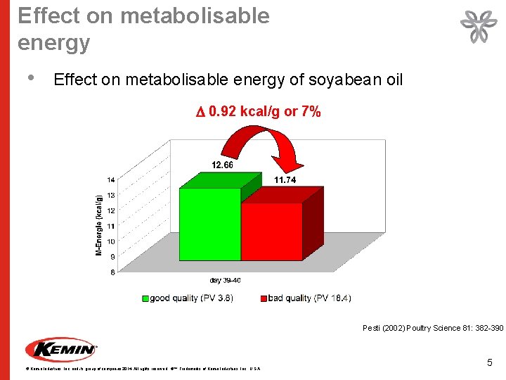 Effect on metabolisable energy • Effect on metabolisable energy of soyabean oil 0. 92
