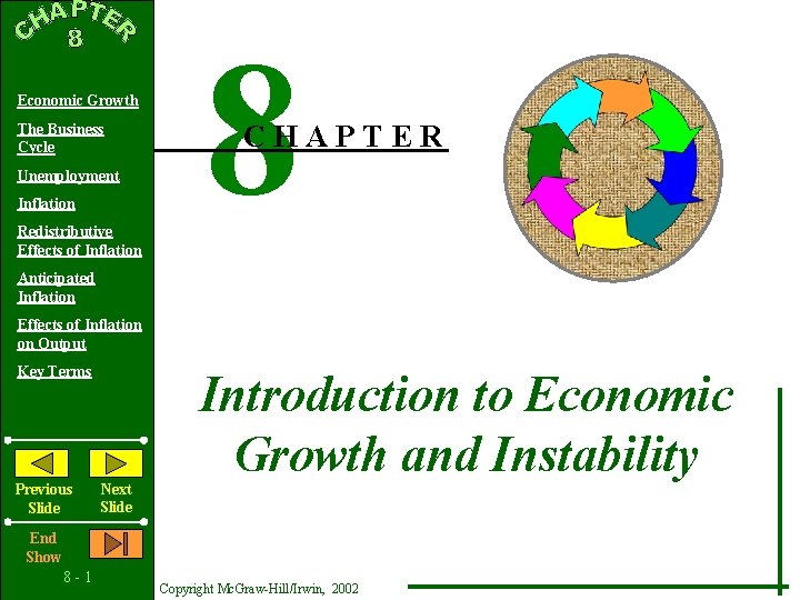 Economic Growth The Business Cycle Unemployment Inflation Redistributive Effects of Inflation 8 CHAPTER Anticipated
