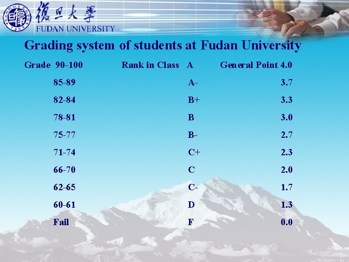 Grading system of students at Fudan University Grade 90 -100 Rank in Class A Grading system of students at Fudan University Grade 90 -100 Rank in Class A