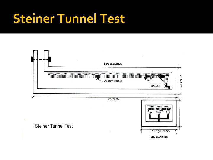 Steiner Tunnel Test 