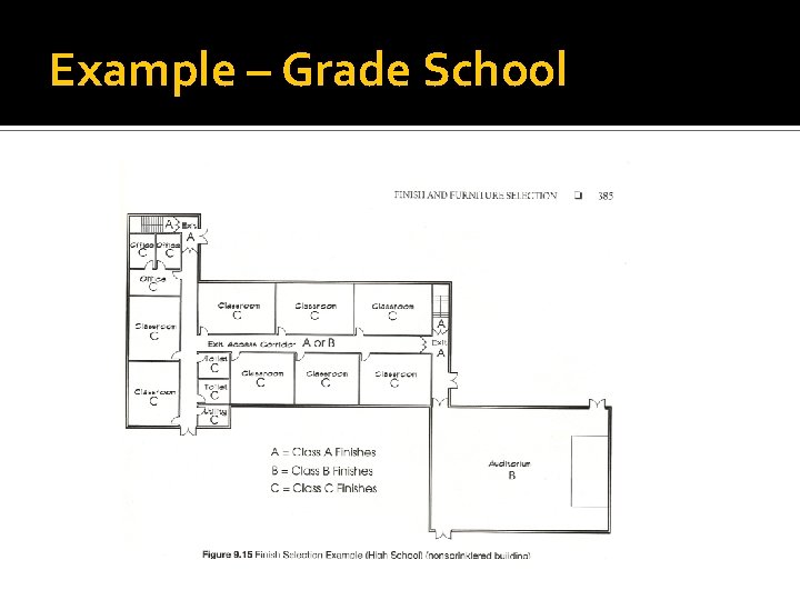 Example – Grade School 