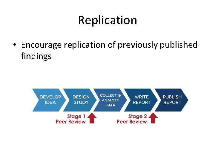 Replication • Encourage replication of previously published findings 