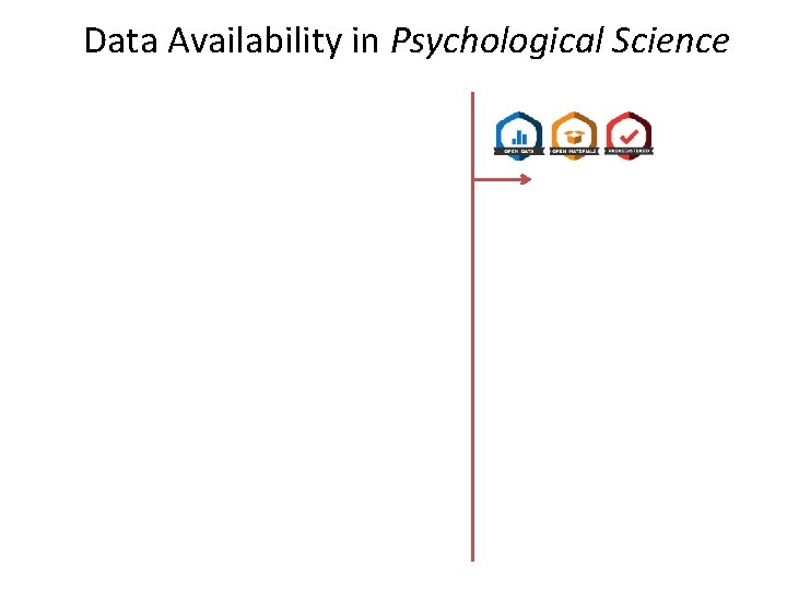 Data Availability in Psychological Science 