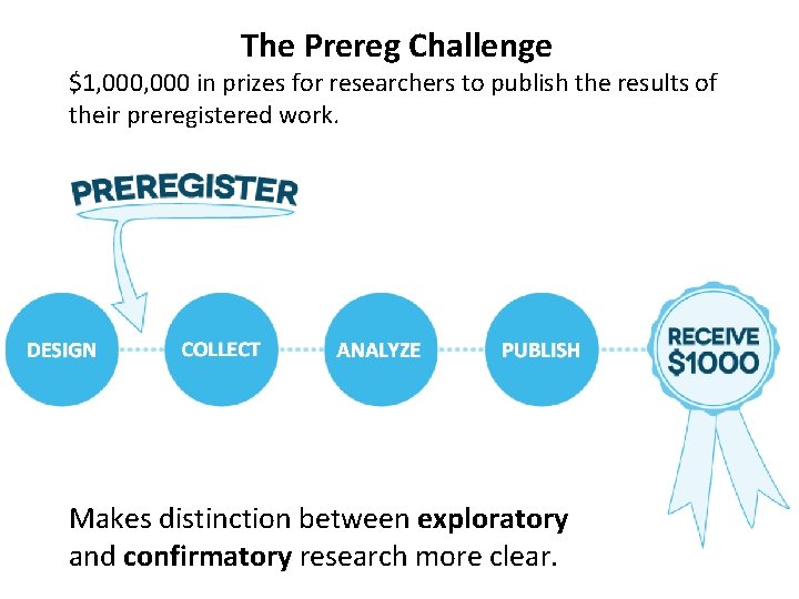 The Prereg Challenge $1, 000 in prizes for researchers to publish the results of