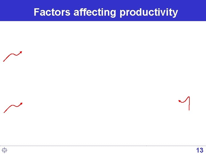 Factors affecting productivity ° 13 