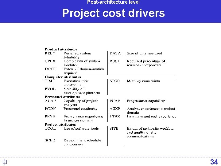 Post-architecture level Project cost drivers ° 34 