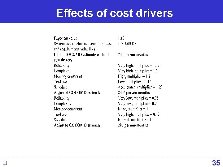 Effects of cost drivers ° 35 
