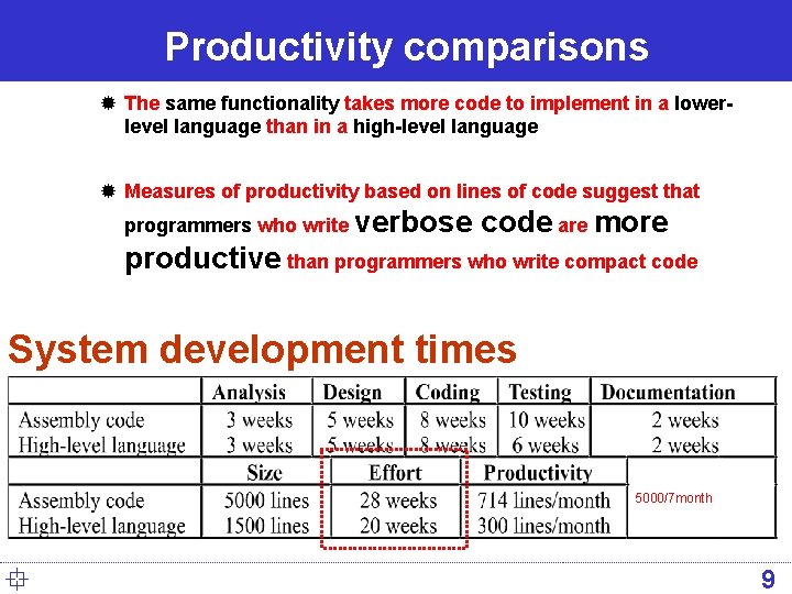 Productivity comparisons ® The same functionality takes more code to implement in a lowerlevel