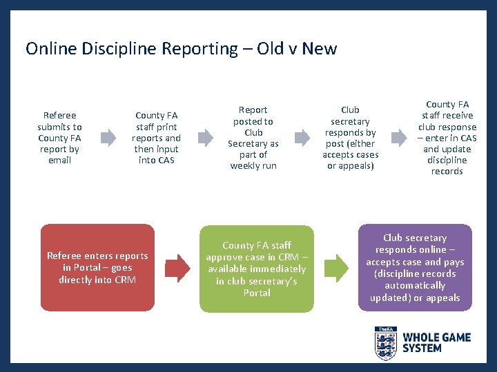 Online Discipline Reporting – Old v New Referee submits to County FA report by