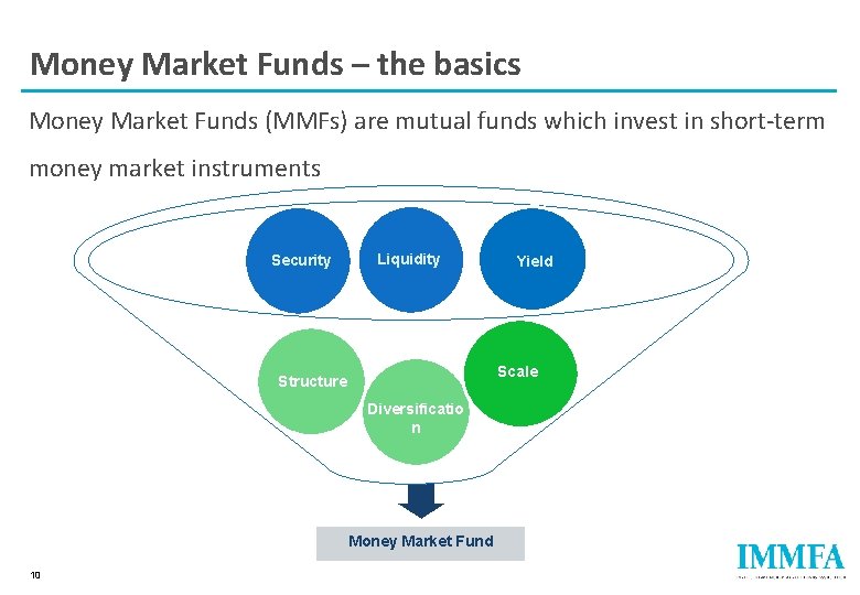 Money Market Funds – the basics Money Market Funds (MMFs) are mutual funds which