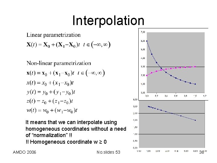 Interpolation It means that we can interpolate using homogeneous coordinates without a need of