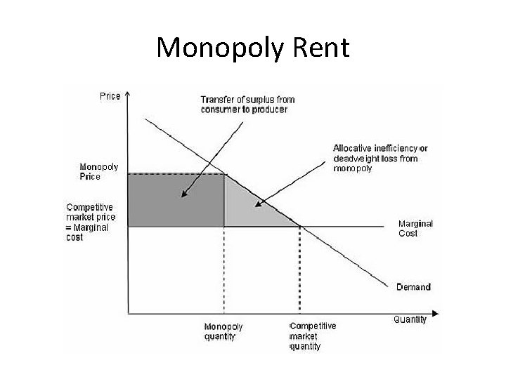 Monopoly Rent 