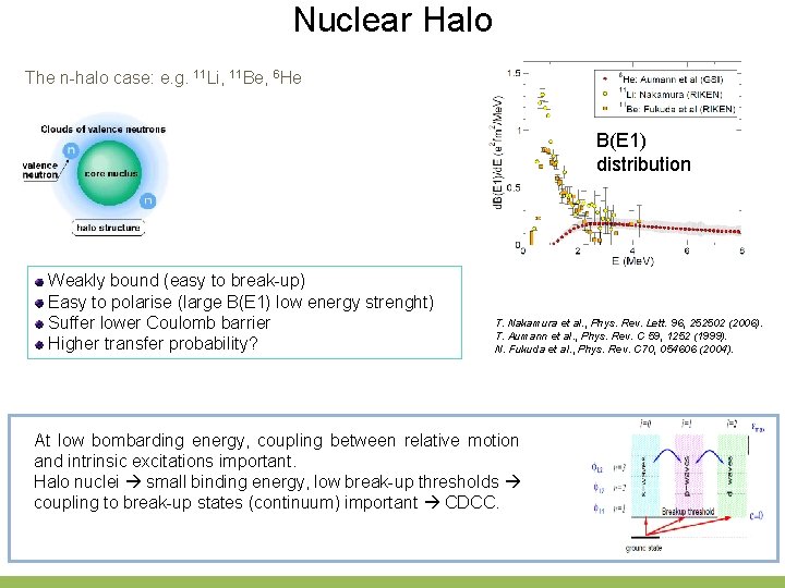 Nuclear Halo The n-halo case: e. g. 11 Li, 11 Be, 6 He B(E