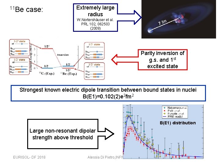 11 Be case: Extremely large radius W. Nortershäuser et al. PRL 102, 062503 (2009)