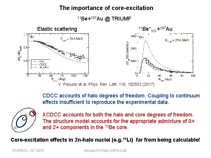 The importance of core-excitation 11 Be+197 Au @ TRIUMF Elastic scattering 11 Be* 1/2