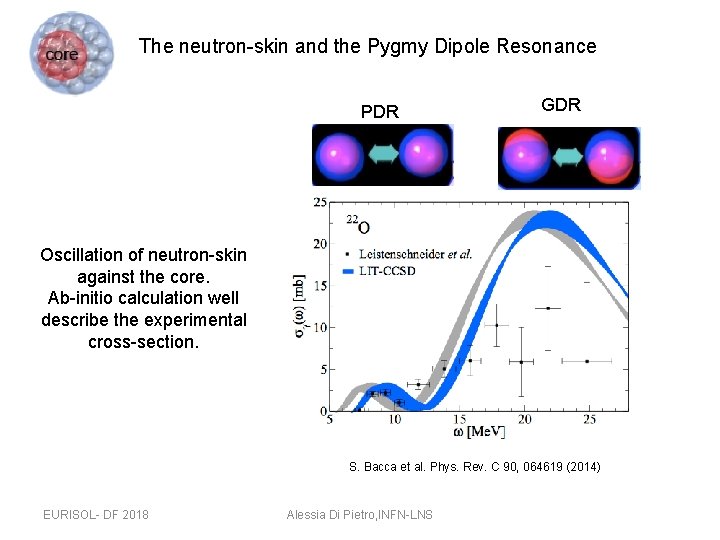 The neutron-skin and the Pygmy Dipole Resonance PDR GDR Oscillation of neutron-skin against the