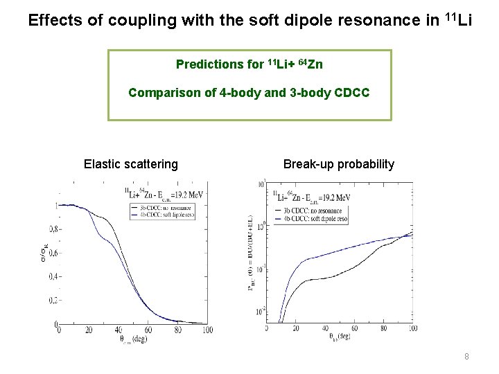 Effects of coupling with the soft dipole resonance in 11 Li Predictions for 11