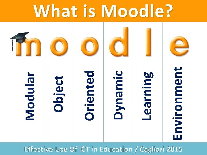 Environment Learning Dynamic Oriented Object Modular What is Moodle? Effective Use Of ICT in