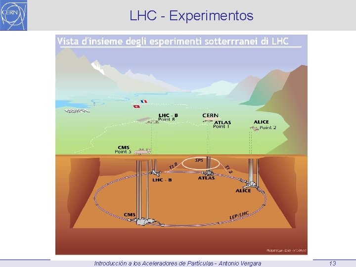 LHC - Experimentos Introducción a los Aceleradores de Partículas - Antonio Vergara 13 