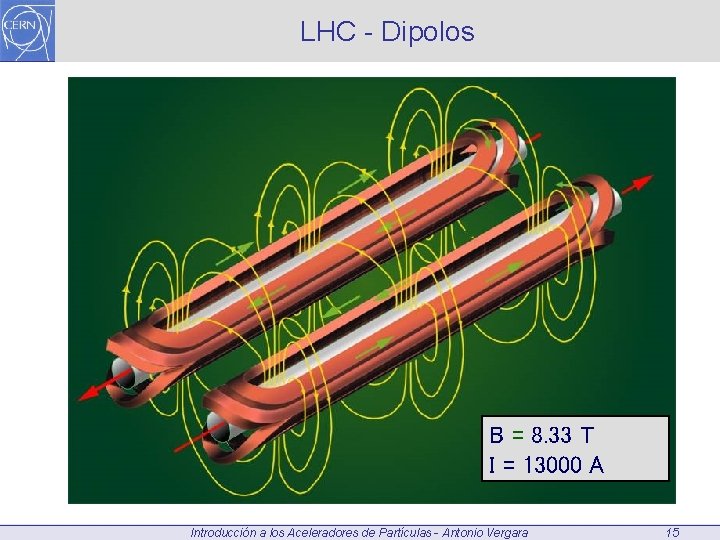 LHC - Dipolos B = 8. 33 T I = 13000 A Introducción a