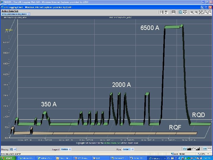 6500 A 2000 A 350 A RQD RQF 10/7/2020 Introducción a los Aceleradores de