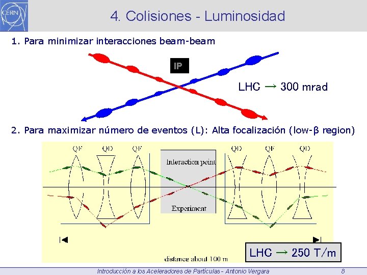4. Colisiones - Luminosidad 1. Para minimizar interacciones beam-beam IP LHC → 300 mrad